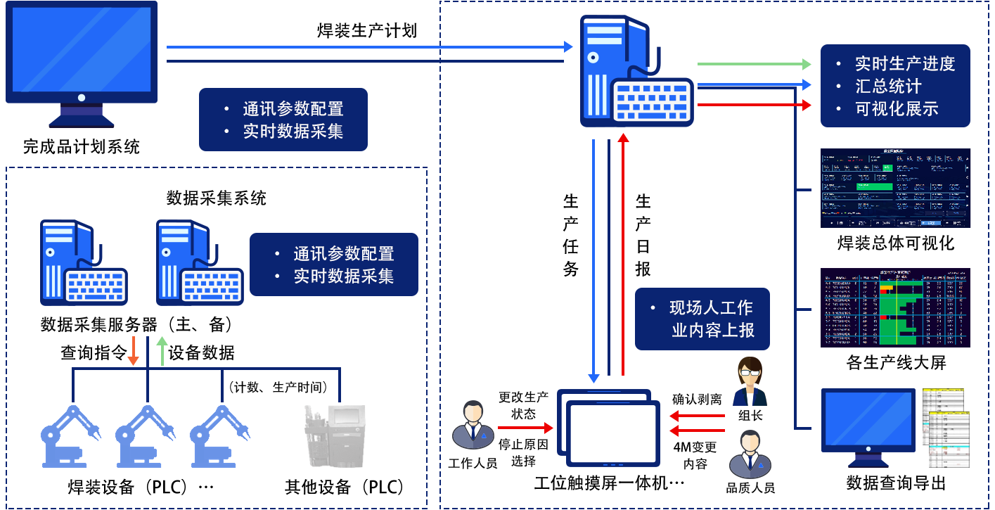 生产执行系统插图4