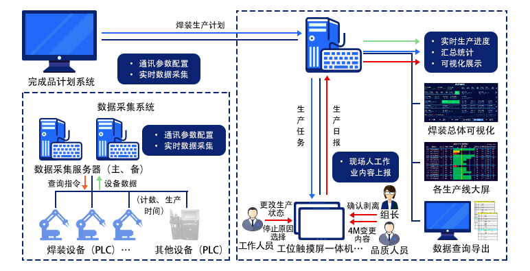 生产执行系统插图3