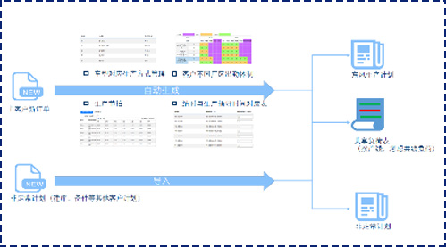 生产计划管理系统插图4