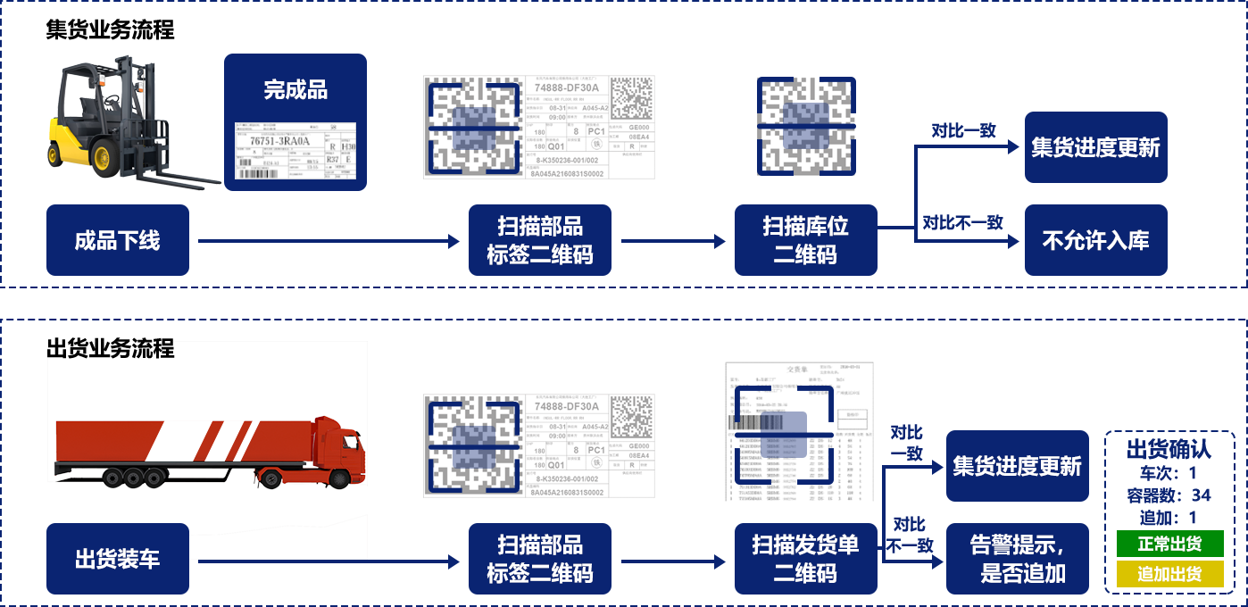 集货出货管理系统插图4