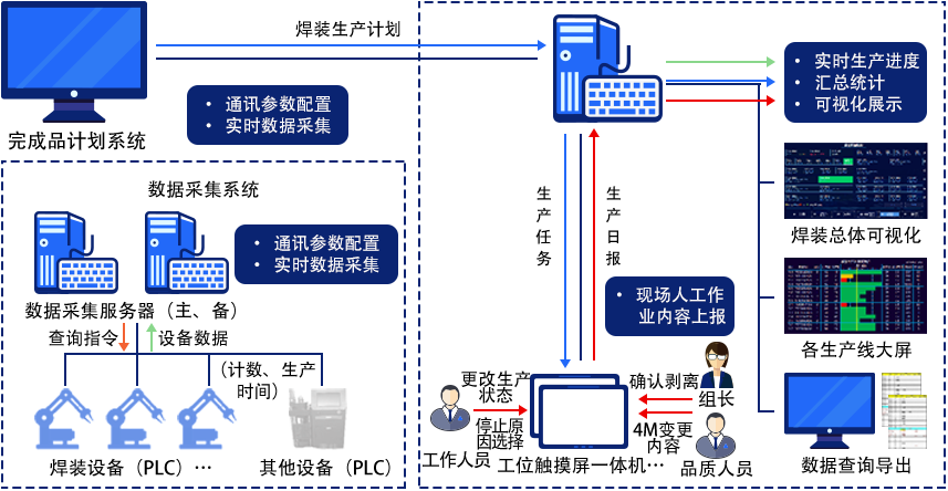 生产执行系统插图2