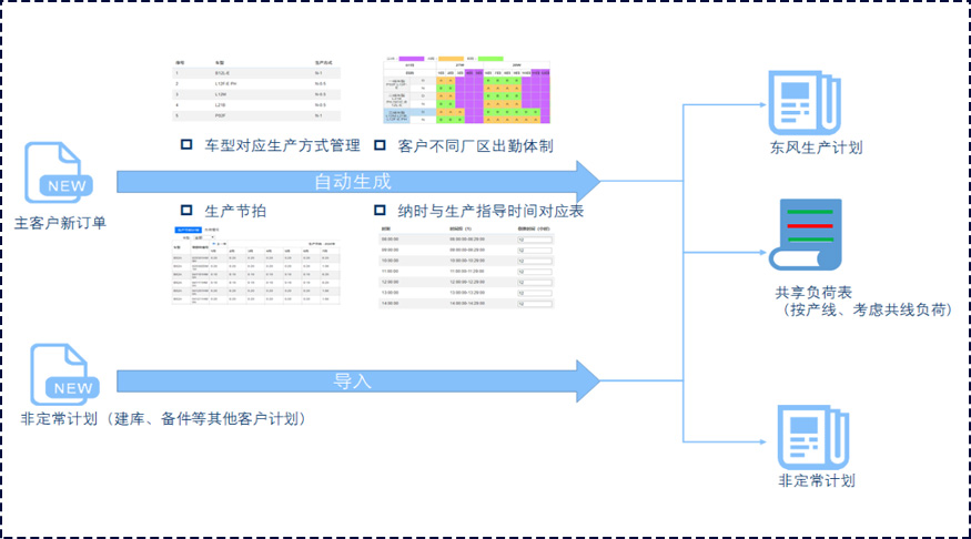 生产计划管理系统插图6