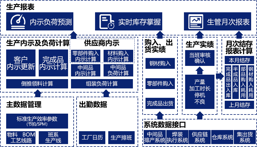 生产数据管理系统插图2